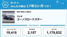【祝20周年:みんカラでの思い出】 コーンズの掲示板からみんカラへ 【祝20周年:みんカラでの思い出】 コーンズの掲示板からみんカラへ