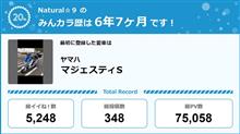 エンジン不調、売却後に事故車とわかった愛車マジェスティS