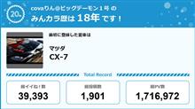 【祝20周年：みんカラでの思い出】