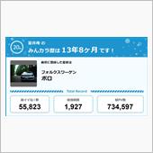 【祝20周年：みんカラでの思 ...