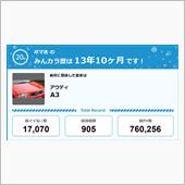 【祝20周年：みんカラでの思 ...