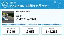 【祝20周年：みんカラでの思い出】