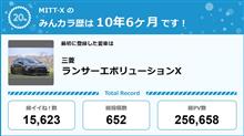 【祝20周年：みんカラでの思い出】