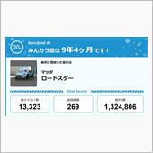 【祝20周年：みんカラでの思 ...