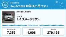 【祝20周年：みんカラでの思い出】