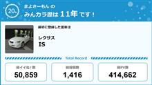 【祝20周年：みんカラでの思い出】