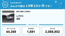 【祝20周年：みんカラでの思い出】
