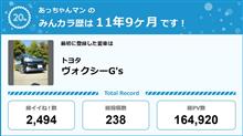 【祝20周年：みんカラでの思い出】早いもので