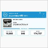 【祝20周年：みんカラでの思 ...
