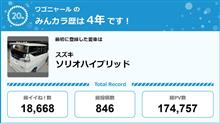 【祝20周年：みんカラでの思い出】出会いはワゴンR