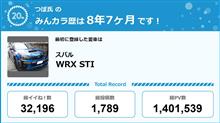 【祝20周年：みんカラでの思い出】