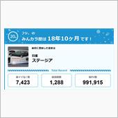 【祝20周年：みんカラでの思 ...