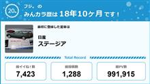 【祝20周年：みんカラでの思い出】