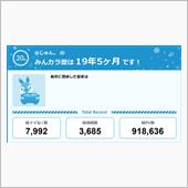 【祝20周年：みんカラでの思 ...