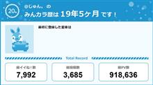【祝20周年：みんカラでの思い出】