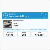 【祝20周年：みんカラでの思 ...