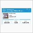 【祝20周年：みんカラでの思い出】