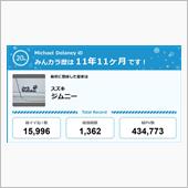 【祝20周年：みんカラでの思 ...