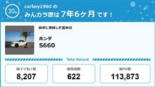 【祝20周年：みんカラでの思い出】