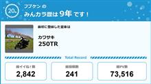 【祝20周年：みんカラでの思い出】