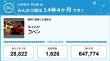 【祝20周年：みんカラでの思い出】