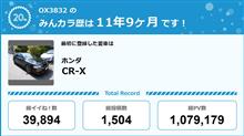 【祝20周年：みんカラでの思い出】