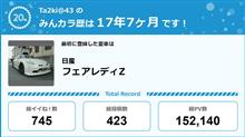 【祝20周年：みんカラでの思い出】