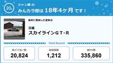 【祝20周年：みんカラでの思い出】