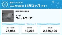 【祝20周年：みんカラでの思い出】