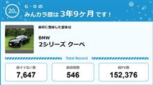 【祝20周年：みんカラでの思い出】