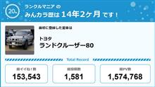 【祝20周年：みんカラでの思い出】