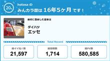 【祝20周年：みんカラでの思い出】みなさまのおかげで二代目エッセライフ