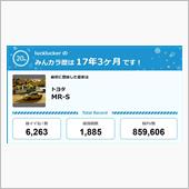 【祝20周年：みんカラでの思 ...