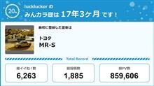 【祝20周年：みんカラでの思い出】