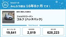 【祝20周年：みんカラでの思い出】