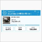 【祝20周年：みんカラでの思 ...