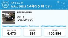 【祝20周年：みんカラでの思い出】
