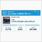 【祝20周年：みんカラでの思 ...