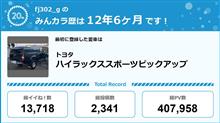 【祝20周年：みんカラでの思い出】