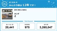 【祝20周年：みんカラでの思い出】