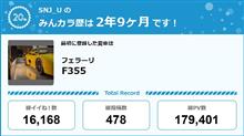 【祝20周年：みんカラでの思い出】