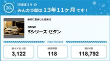 【祝20周年：みんカラでの思い出】