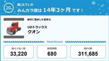 【祝20周年：みんカラでの思い出】