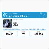 【祝20周年：みんカラでの思 ...