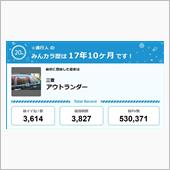【祝20周年：みんカラでの思 ...