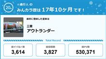 【祝20周年:みんカラでの思い出】 【祝20周年:みんカラでの思い出】