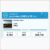 【祝20周年：みんカラでの思 ...