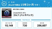 【祝20周年：みんカラでの思い出】