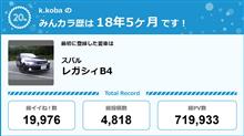 【祝20周年：みんカラでの思い出】