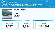 【祝20周年：みんカラでの思い出】